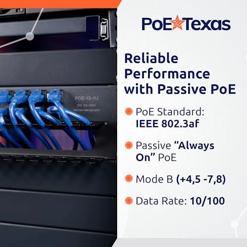 WS-POE-12 - 48 Volts 60 watts 12 ports 802.3af 10/100 Mbps
