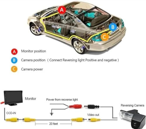 LC-200-100 - Night Vision AHD & CVBS 1080P