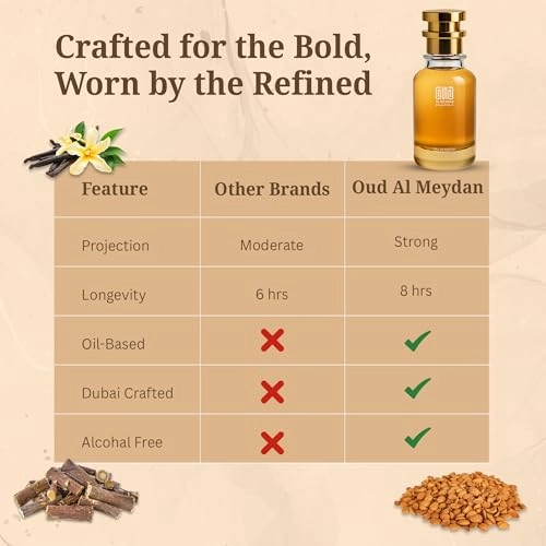 Impression of Happyy Nutts - 50 ML