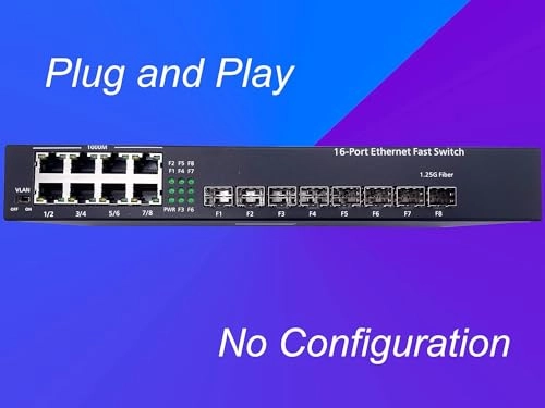 8 Ports SFP 16-ports