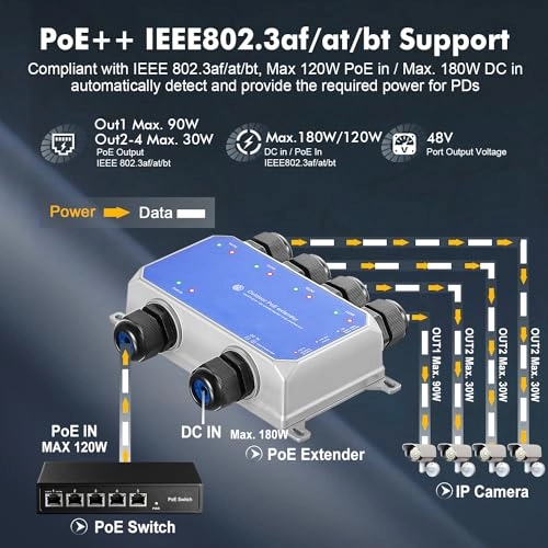 Ethernet Switch 5-ports