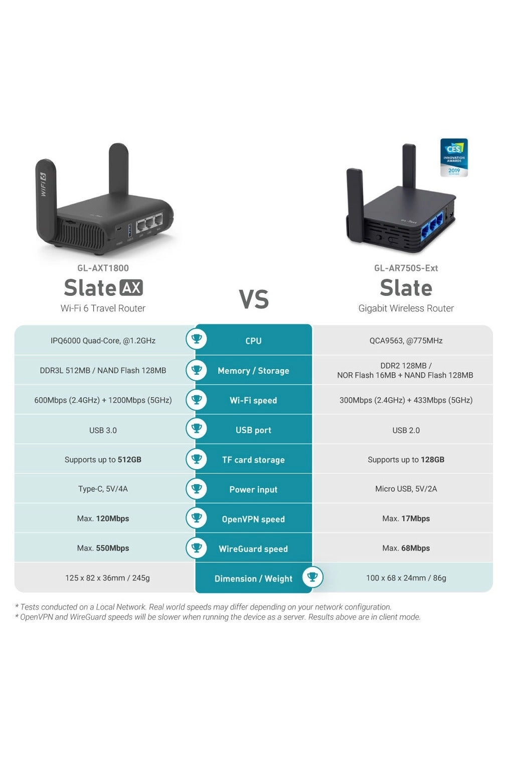AX1800 - 1800 Mbps WiFi 6