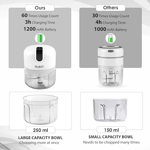 Automatic Electric Chopper - 250ml Rechargeable