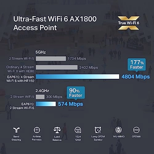 EAP670 V2