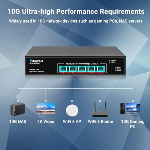 5X10G Switch Unmanaged 5-Ports
