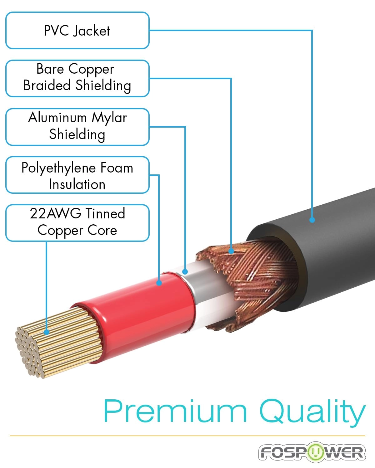 Subwoofer Cable - 6 FT