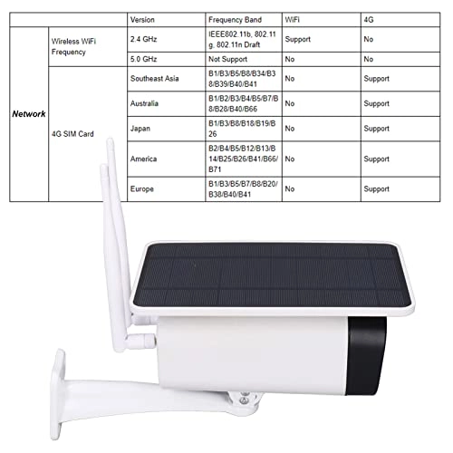 Wireless Solar Camera 1080P