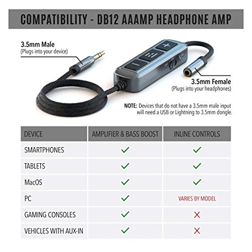DB12 AAAMP - 12 dB Signal Boost +6 dB Bass Boost THX Certified