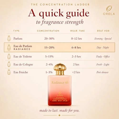 Radiance Eau de Parfum 100ml