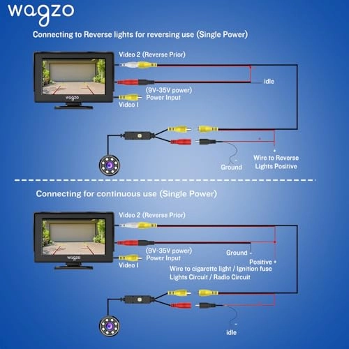 Dashboard TFT LCD Car Display Screen - 4.3 Inches