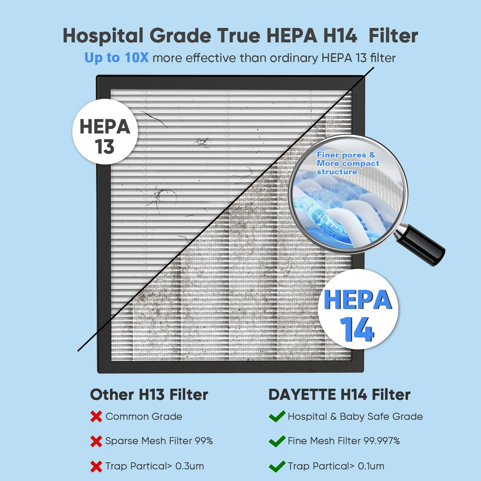 AP303 - 3000 Ft² HEPA 14