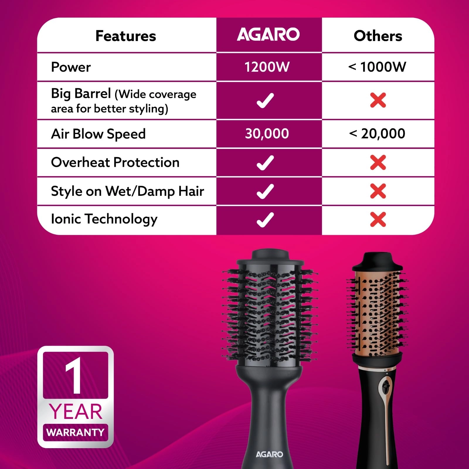 HV2179 - 1200W Ceramic Tourmaline Coating