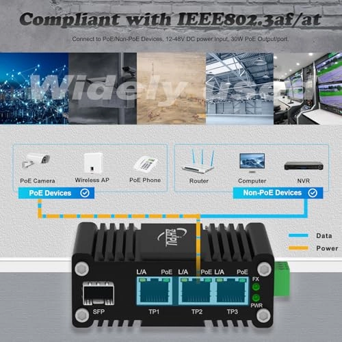 1 SFP+3 RJ45 | PoE30W 4-ports