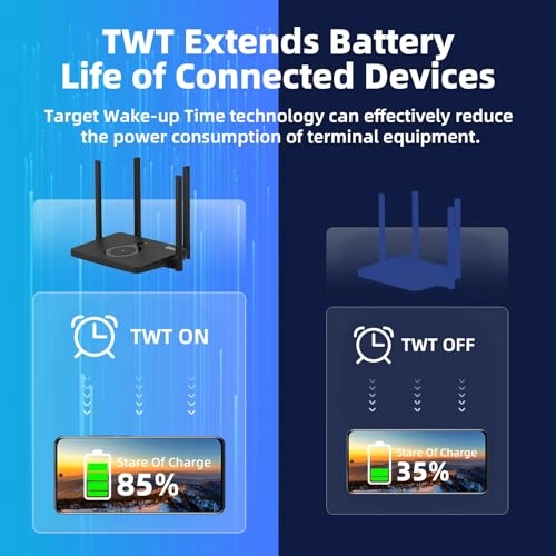 AX1500 - 1500 Mbps Wi-Fi 6