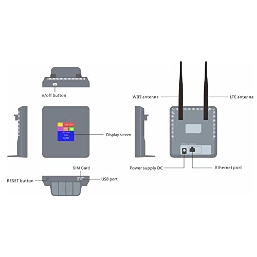 4G LTE Router - 4G LTE IEEE 802.11 b/g/n 150Mbps