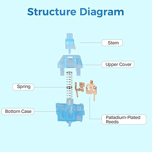 Linear Mechanical Keyboard Switch - 35 piece(s)