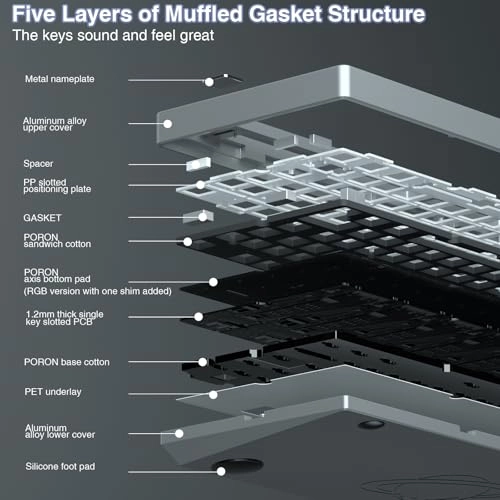 Hi75 - 75% Arrangement, 81-Key Layout Wired