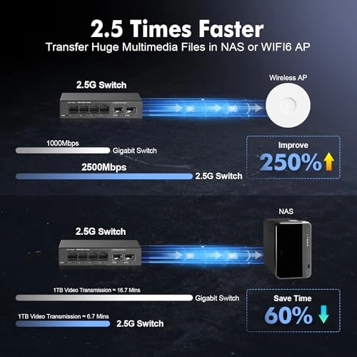 4x2.5G + 2x10G SFP 6-Ports