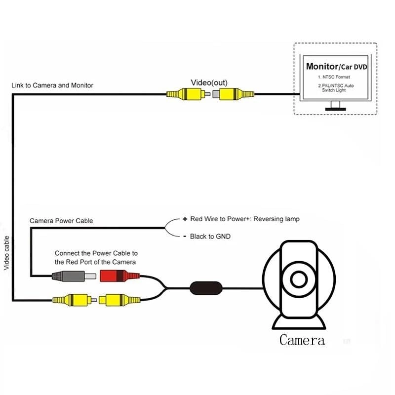 5 inch Car Mirror Monitor - 800*480