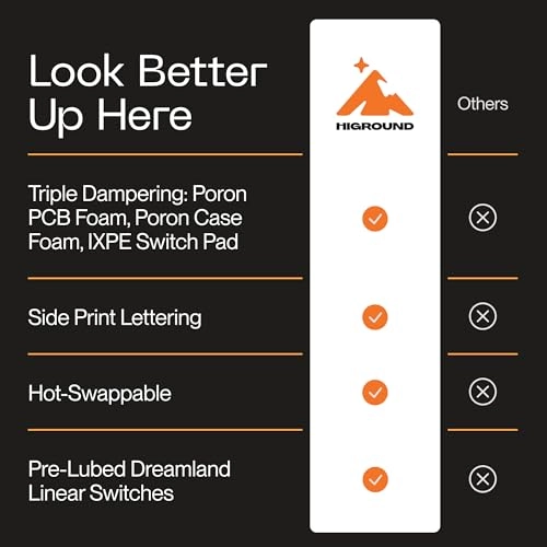 Crystal Opal Basecamp - 65% Wired