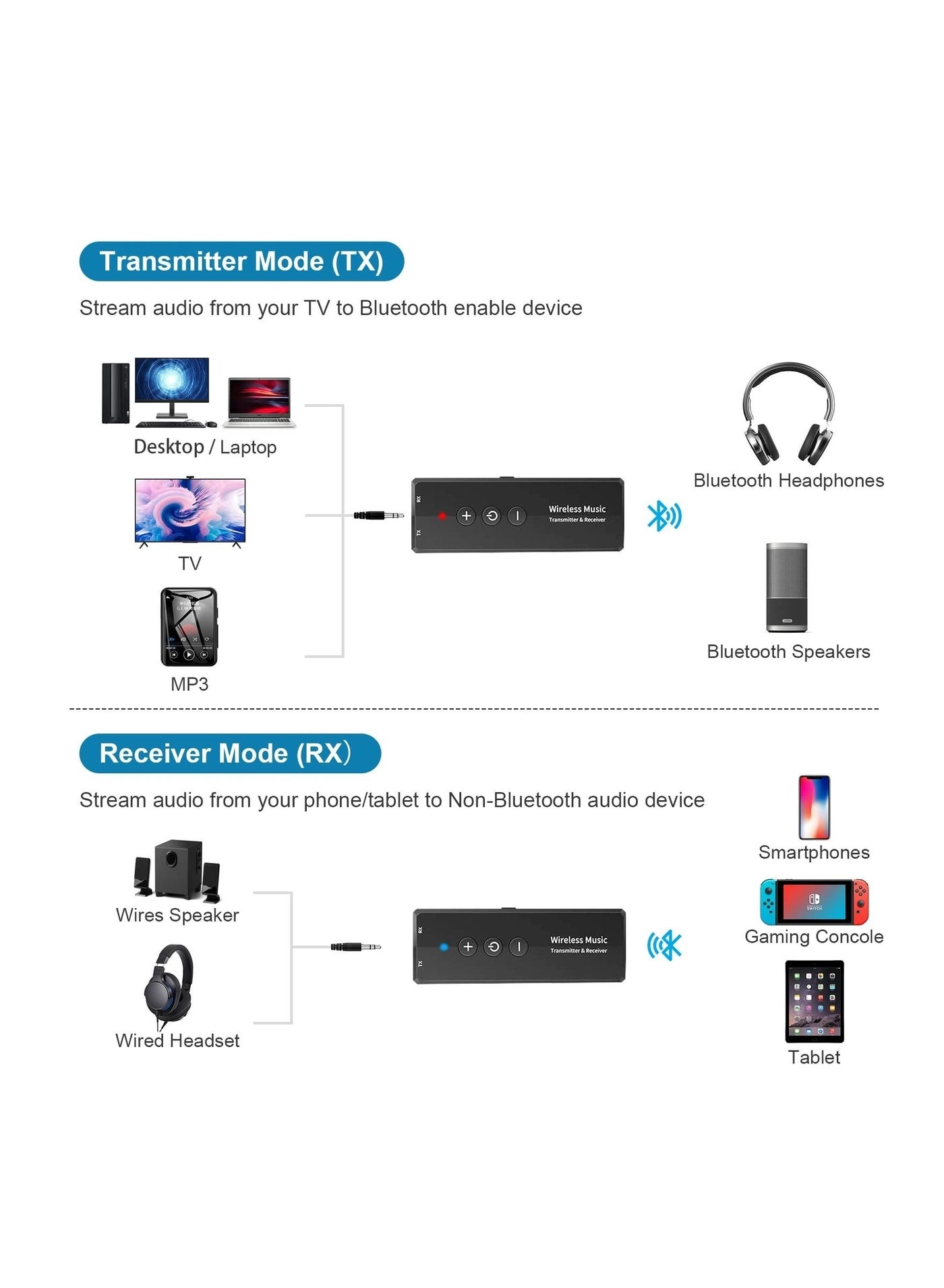 Bluetooth Aux Adapter - Bluetooth 5.0 3.5mm USB charging