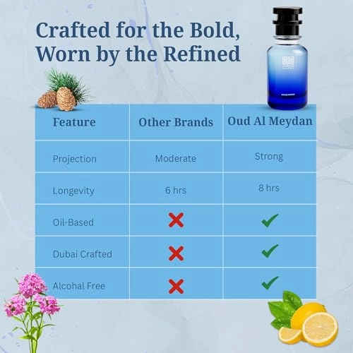 Oil-Based Perfume for Men - 100 ML