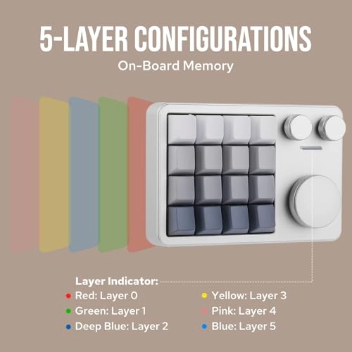 Cybrix 16 - 16 Keys 3 Knobs Hot-Swappable Type-C Wired