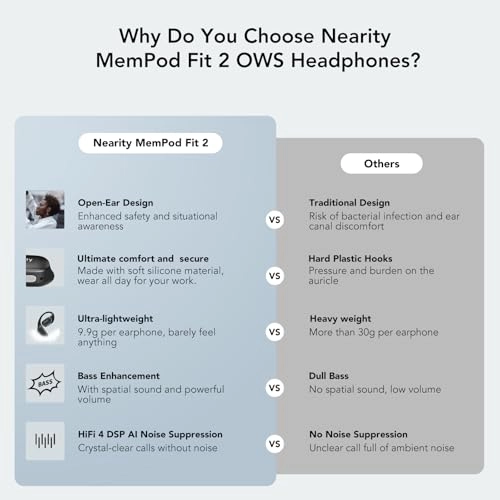 MemPod Fit 2 Wireless Headphone