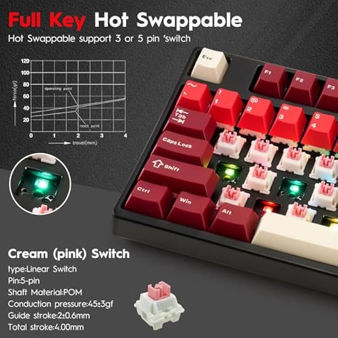 F87 - US Wired/Wireless