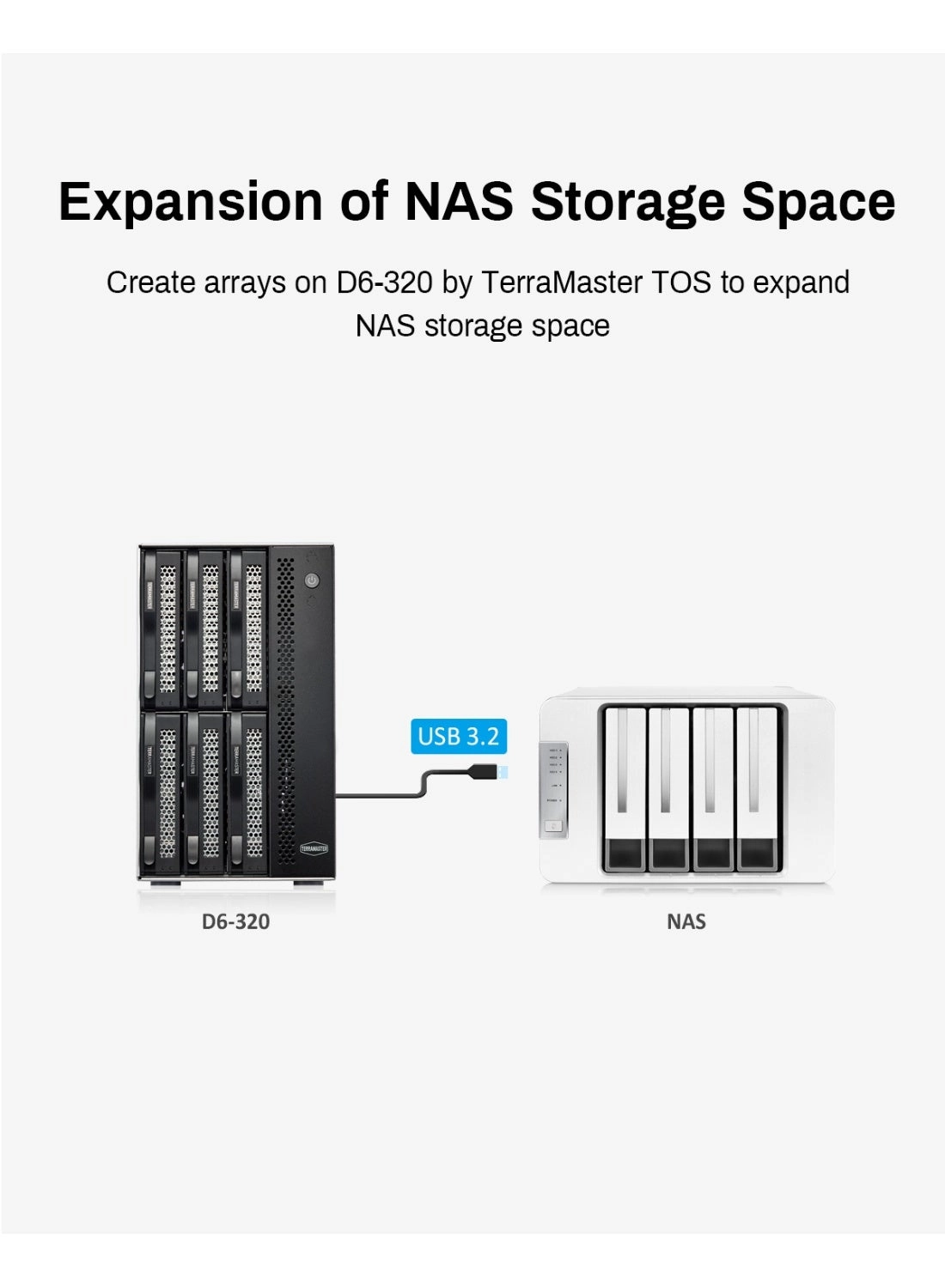 D6-320 - USB 3.2 Gen2 10Gbps SATA 3.5" and 2.5"