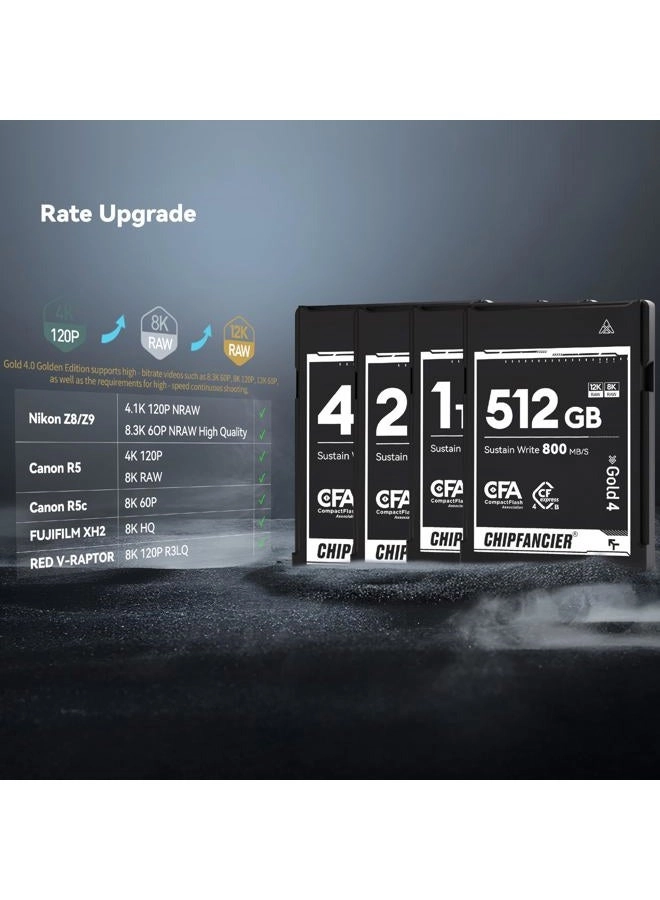 CFexpress 4.0 Type B - 4 * 968GB