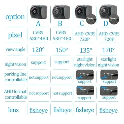 Rear View Camera - Night vision Universal RCA Connector 720P