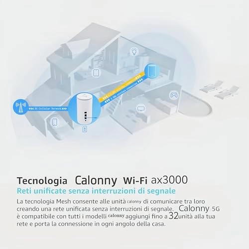 C503 - 5G WIFI6 2.6Gbps 650Mbps