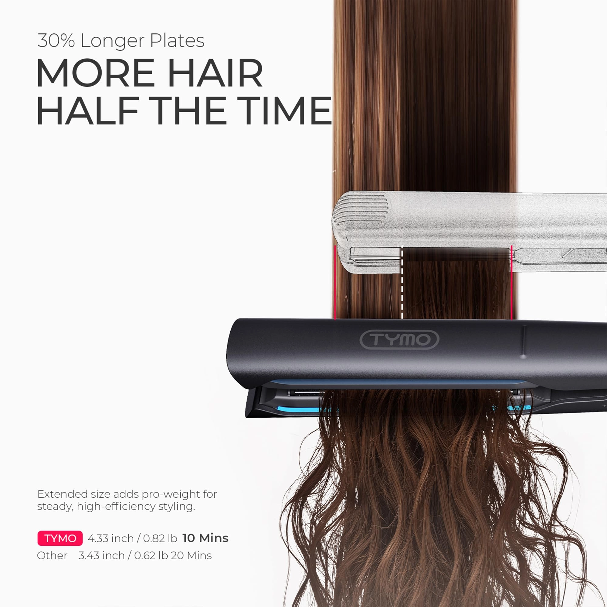 2.0 Flat Iron - 1.5 Inch