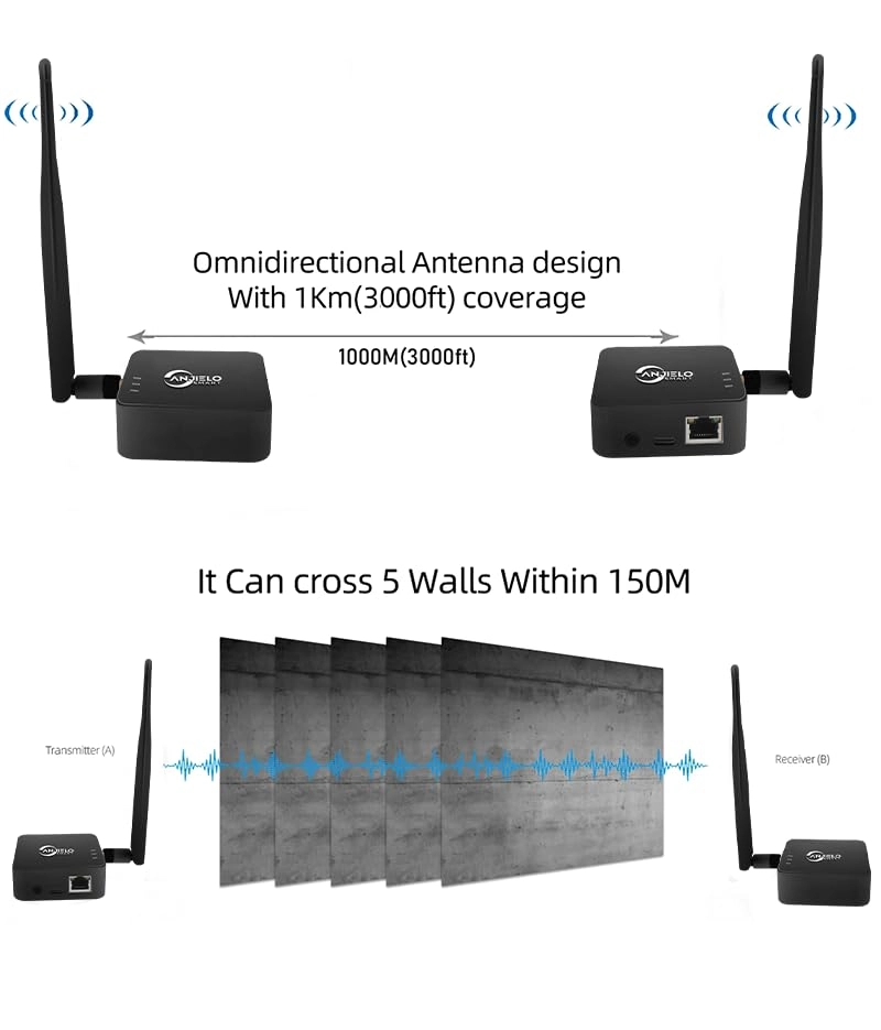 AH68066 - 2.4G 1KM 2 Pack