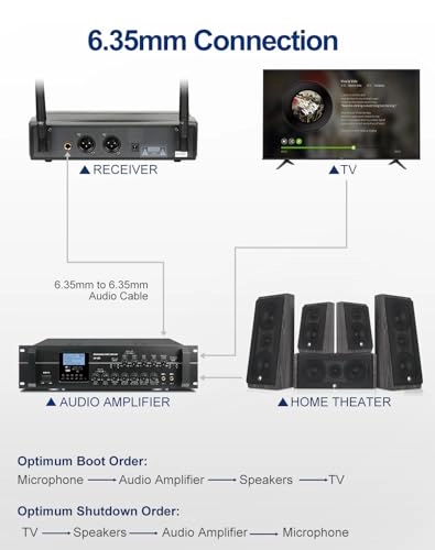 D-332 - 2 Microphones UHF