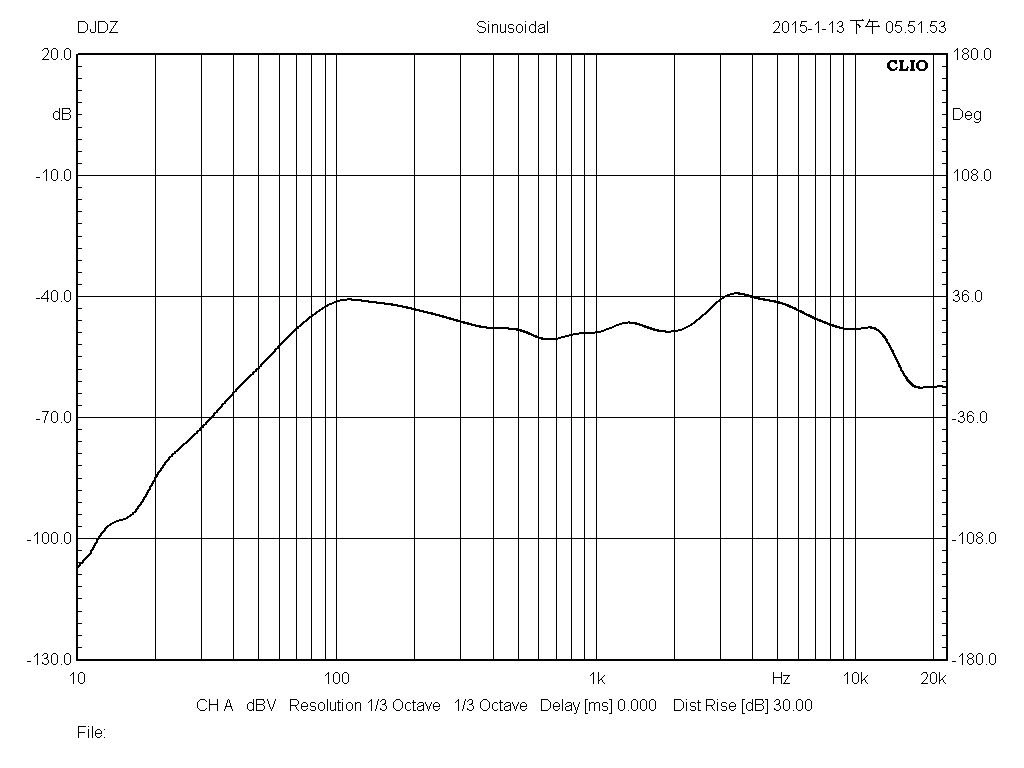 W501 XLR Microphone