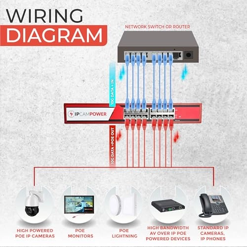 POE Injector Hub - 90W per port 250W 8 ports 10G 802.3bt