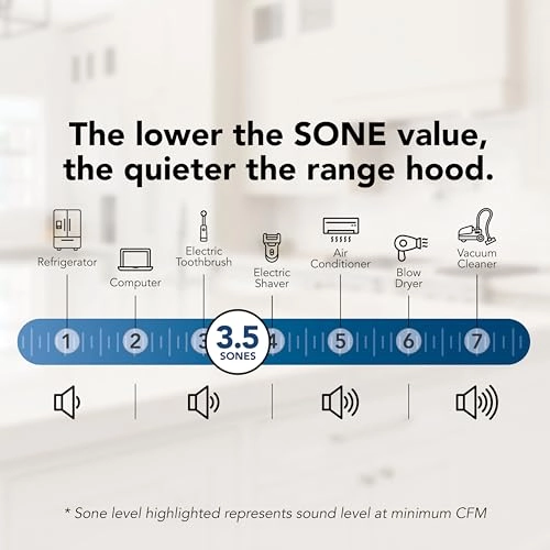 F403023 - MAX 230 CFM 30-inch