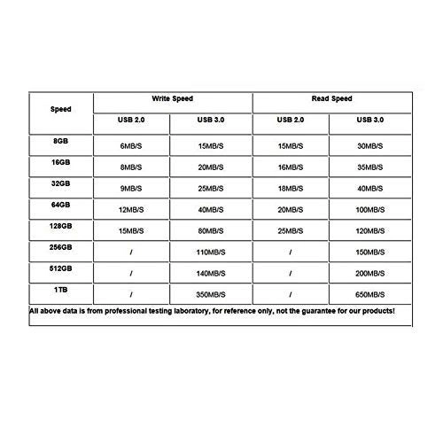 UD60Y - USB 2.0 64GB