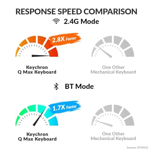 Q0 Max - Wired/Wireless