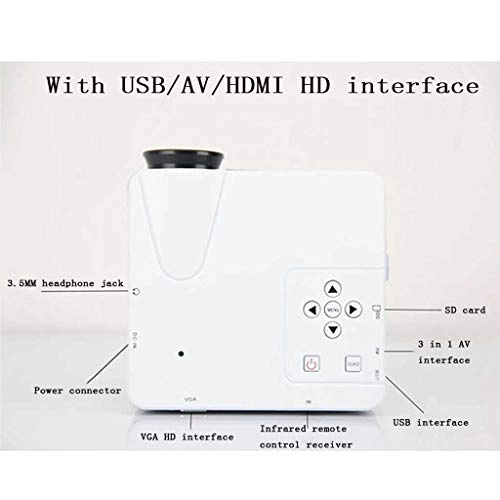 NC Mini B08GG37WPC 400-600 lumens