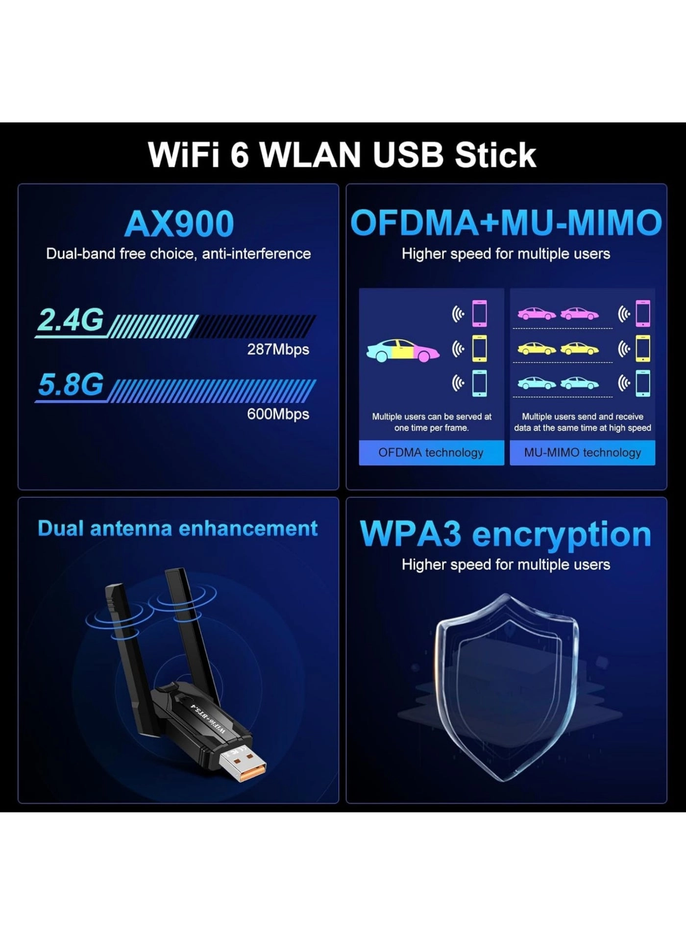 Adapter - Dual-Band USB WiFi Bluetooth