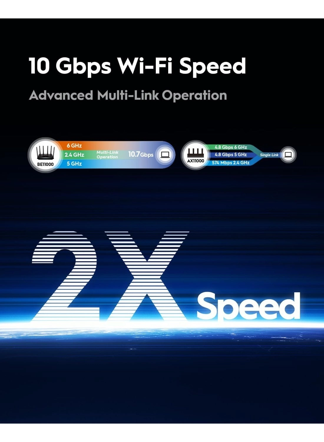 WR11000 - 11000Mbps Wi-Fi 7