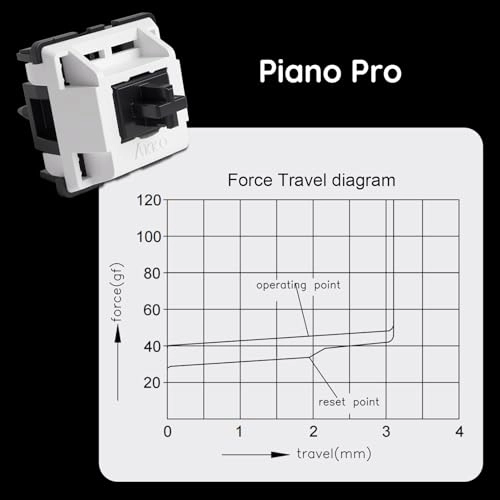 V3 Pro - 45 piece(s)