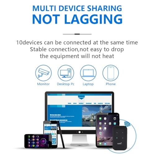 Portable Hotspot - 4G/5G 802.11 b/g/n 300Mbps