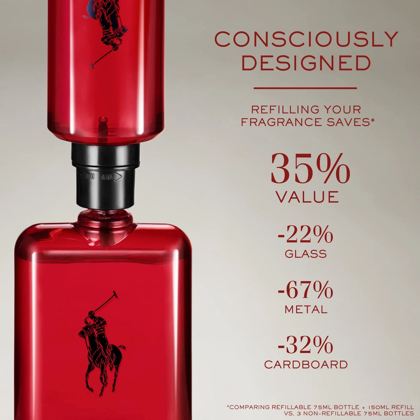 Polo Red Eau de Toilette 75ml