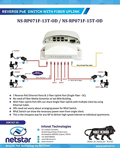 NS-RP071F-15T-OD - 8-ports