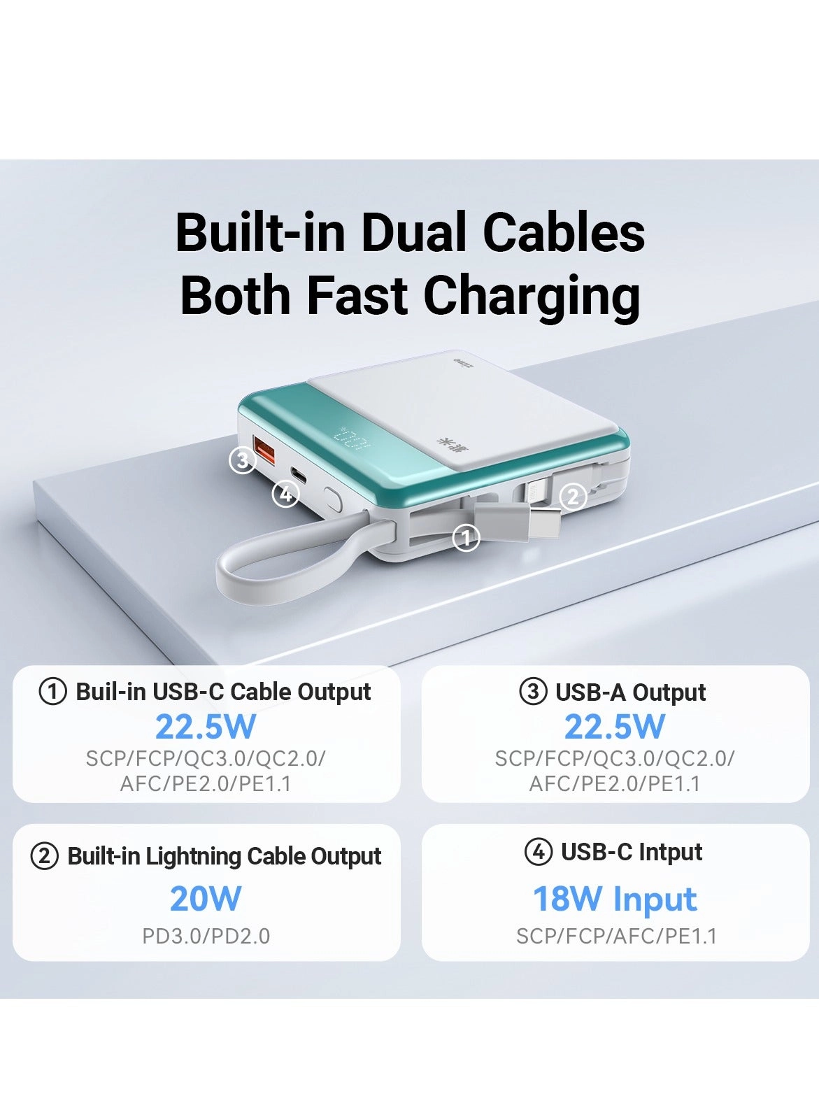B225 - 20000 Watt-hour 22.5 Watt 1 USB-A 1 USB-C