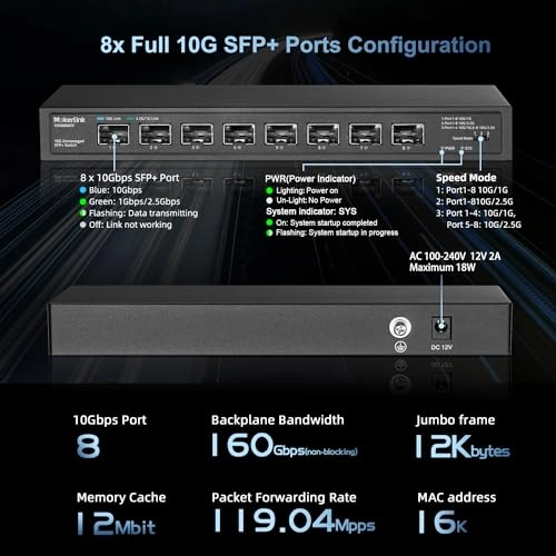 8x10G SFP 8-Ports